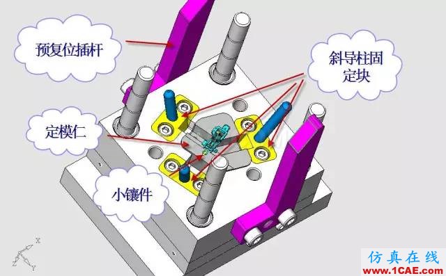 這套汽車傳感器支架精密模具如何設(shè)計(jì)？ug設(shè)計(jì)教程圖片21