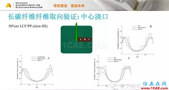 Moldflow 重大福利 快來領(lǐng)?。。?！ 高峰論壇演講PPT之五moldflow圖片50