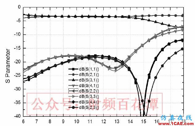 C-Ku波段超寬帶3dB 定向耦合器設(shè)計(jì)ADS電磁培訓(xùn)教程圖片6