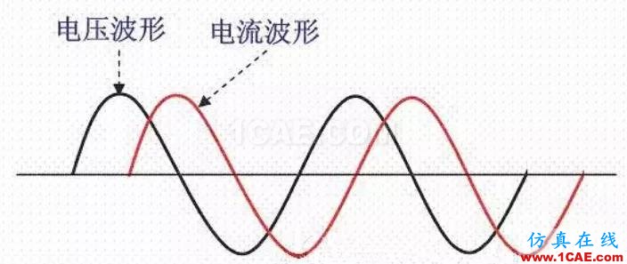 電路設計工程師升級之作之電源設計【轉發(fā)】ansysem分析圖片5