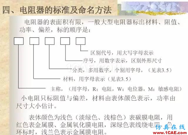 最全面的電子元器件基礎(chǔ)知識(shí)（324頁(yè)）HFSS分析案例圖片44