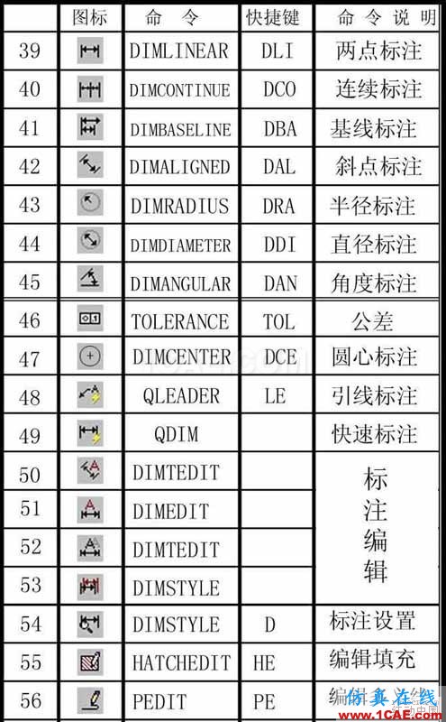 建筑結(jié)構(gòu)丨85條AutoCAD繪圖技巧，學(xué)起來！AutoCAD培訓(xùn)教程圖片3