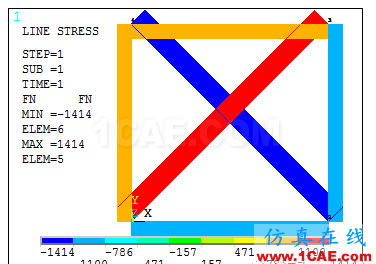 [原創(chuàng)]桁架超靜定問(wèn)題(力法)ANSYS分析ansys workbanch圖片15