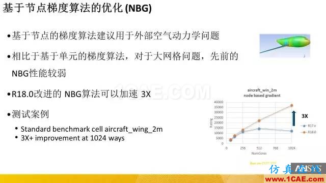 ANSYS 18.0新功能 | 官方PPT詳解FLUENT新功能fluent培訓(xùn)課程圖片15