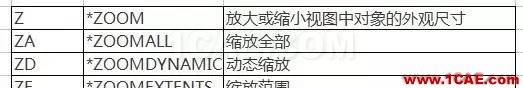 【AutoCAD教程】提高CAD操作效率 還得左右手并用AutoCAD應用技術(shù)圖片10