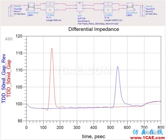不管是高速電路還是射頻電路,當(dāng)微帶線跨分割時,信號將會引起什么樣的問題呢？【轉(zhuǎn)發(fā)】ansys hfss圖片5