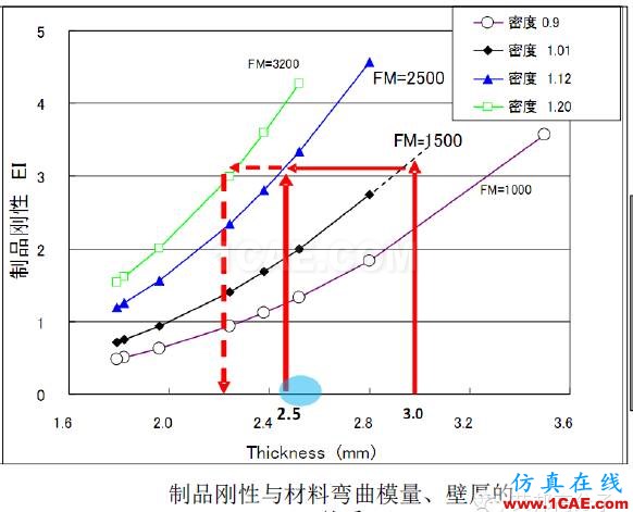 吉利汽車保險杠“薄壁”結(jié)構(gòu)設(shè)計實戰(zhàn)案例機(jī)械設(shè)計教程圖片6