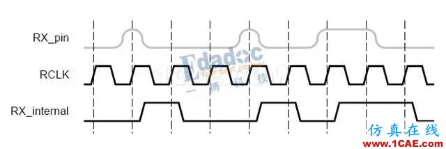 高速串行簡史（四）：開掛的自同步方式就是掃地高僧，你怎么看？【轉(zhuǎn)發(fā)】HFSS分析案例圖片5