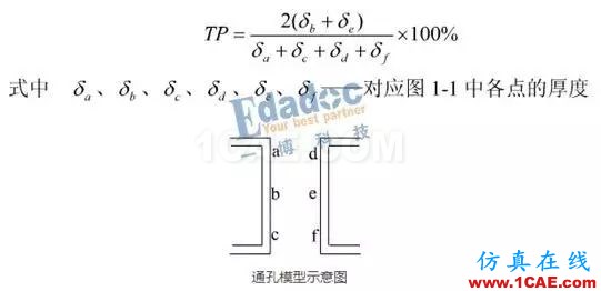 你從哪里來，PCB成品銅厚和孔銅的由來HFSS結(jié)果圖片8