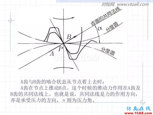 齒輪齒條的基本知識(shí)與應(yīng)用！115頁(yè)ppt值得細(xì)看！機(jī)械設(shè)計(jì)技術(shù)圖片23