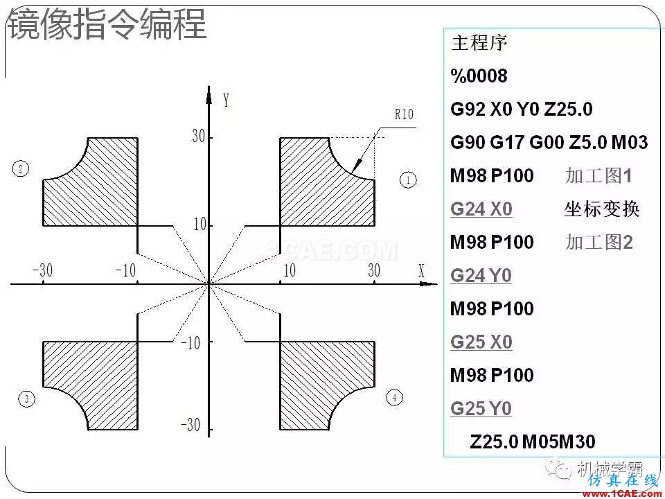 【收藏】數(shù)控銑床的程序編程PPT機械設(shè)計圖例圖片73