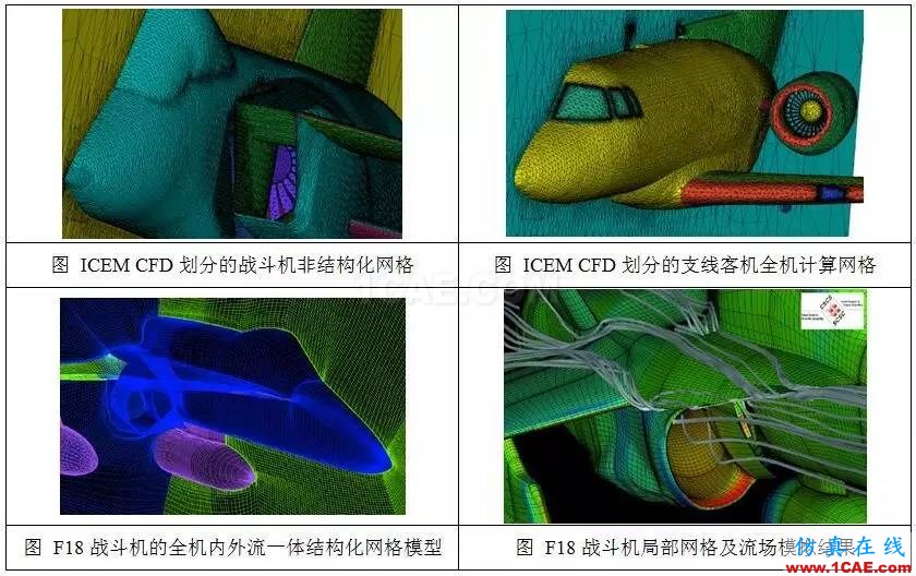 從C919的氣動(dòng)優(yōu)化設(shè)計(jì)，剖析航空氣動(dòng)分析fluent流體分析圖片2