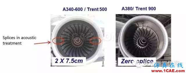 羅羅發(fā)動機降噪技術，締造極靜飛行世界Actran培訓教程圖片8