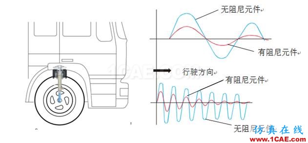 車輛振動學(xué)的思考（一）有限元理論圖片7