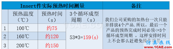 光寶移動(dòng)經(jīng)驗(yàn)分享《基于Insert-Overmolding金屬預(yù)熱對(duì)產(chǎn)品變形及鋼化玻璃易碎的成因探討》moldflow結(jié)果圖片10