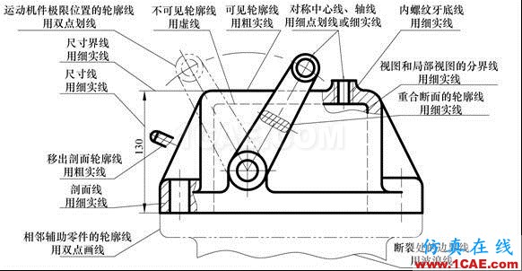 機械制圖基礎知識，大學四年的精華全在這里了！機械設計圖例圖片12