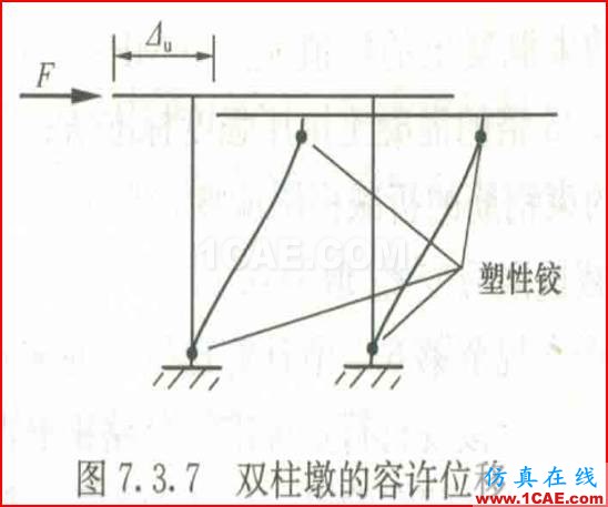 連載-“老朱陪您學(xué)Civil”之梁橋抗震7Midas Civil培訓(xùn)教程圖片11