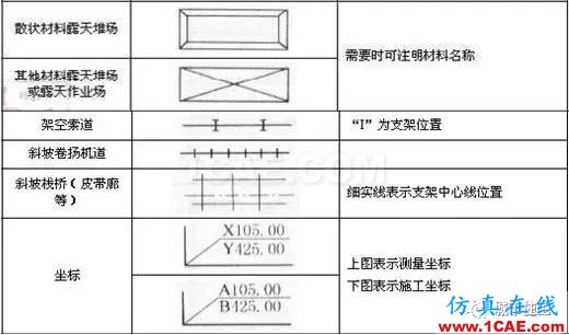 施工圖中常用符號及圖例，值得收藏！AutoCAD學(xué)習(xí)資料圖片19