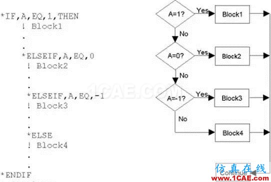 技術(shù) | ANSYS APDL參數(shù)化有限元分析技術(shù)ansys workbanch圖片4