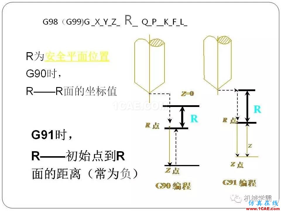 【收藏】數(shù)控銑床的程序編程PPT機械設(shè)計案例圖片94