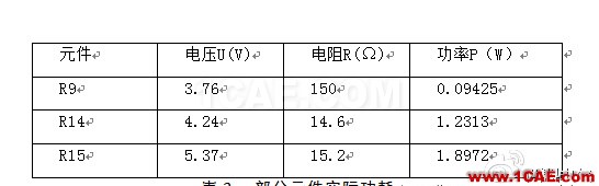 開(kāi)關(guān)電源系統(tǒng)熱分析與熱測(cè)量實(shí)驗(yàn)報(bào)告