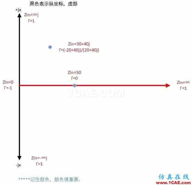 怎么看“史密斯圓圖” Smith chart？HFSS分析案例圖片24