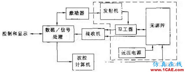 兩種相控陣?yán)走_(dá)到底啥區(qū)別？淺談?dòng)性搓嚭蜔o源陣HFSS培訓(xùn)的效果圖片2