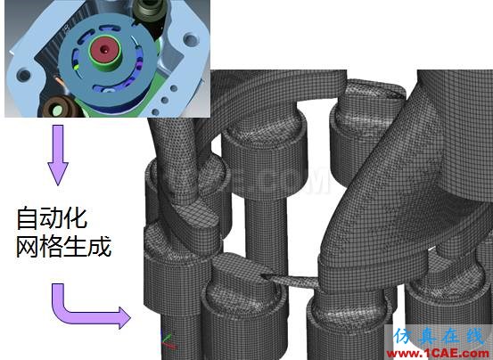 【技術分享】怎么輕松搞定柱塞泵仿真？Pumplinx旋轉機構有限元分析圖片2