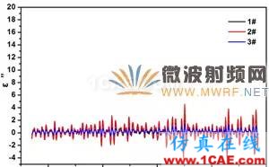 迷你暗室寬頻吸波材料的設(shè)計、制備與性能研究HFSS分析圖片11