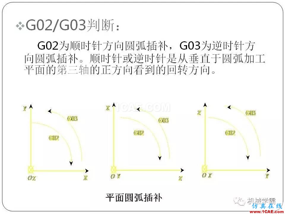 【收藏】數(shù)控銑床的程序編程PPT機械設(shè)計技術(shù)圖片23