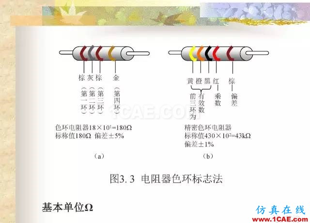 最全面的電子元器件基礎(chǔ)知識(shí)（324頁(yè)）ansys hfss圖片24