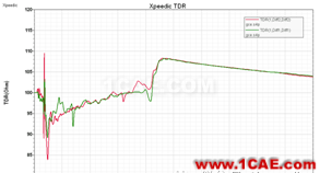 Xpeedic ViaExpert和SnpExpert的使用和對比分析CST電磁學(xué)習(xí)資料圖片10