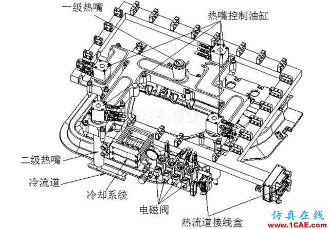 大師剖析：汽車內(nèi)外飾注塑模具，你想不想學？ug培訓資料圖片12