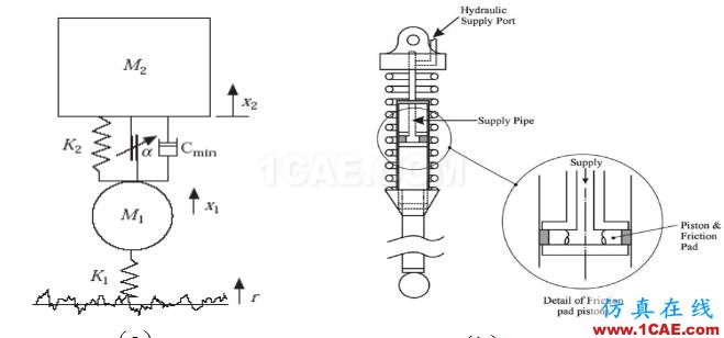 車輛振動學(xué)的思考（五）cae-fea-theory圖片4