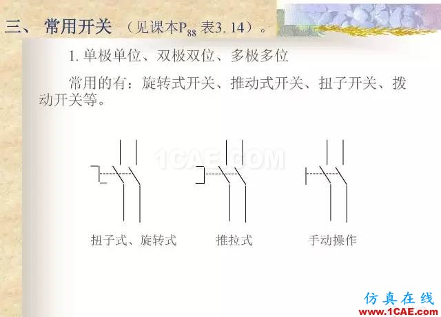 最全面的電子元器件基礎(chǔ)知識(shí)（324頁(yè)）ansys hfss圖片157