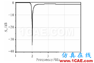 基于DMRC結構的小型含支線搖合器設計