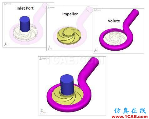 PumpLinx離心泵數(shù)值仿真指導(dǎo)教程Pumplinx旋轉(zhuǎn)機(jī)構(gòu)有限元分析圖片1