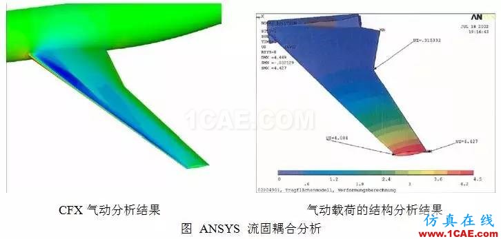 從C919的氣動(dòng)優(yōu)化設(shè)計(jì)，剖析航空氣動(dòng)分析fluent培訓(xùn)的效果圖片8