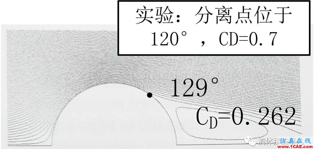 越簡單=越容易?圓柱繞流,你真的會(huì)算嗎?【轉(zhuǎn)發(fā)】fluent圖片8