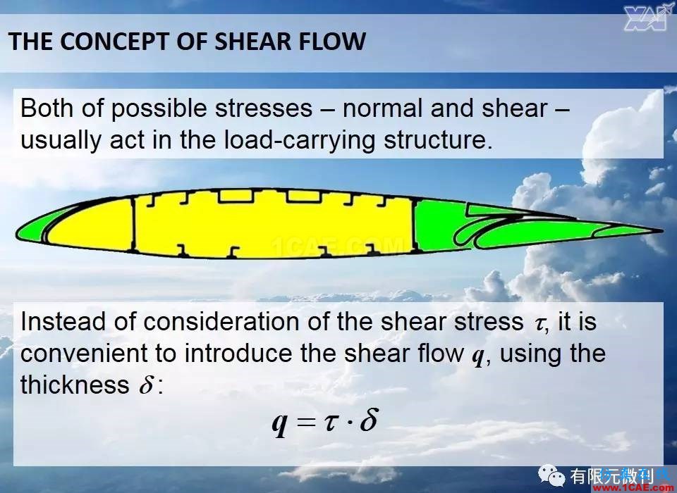 航空結(jié)構(gòu)分析（結(jié)構(gòu)力學(xué)）系列---8（薄壁梁的剪應(yīng)力 ）ansys仿真分析圖片2