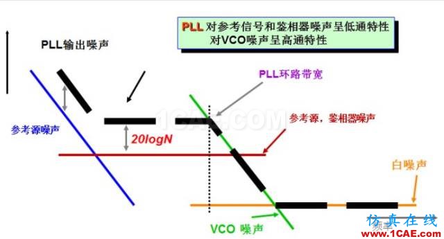 圖文并茂，一文讀懂信號(hào)源HFSS仿真分析圖片11