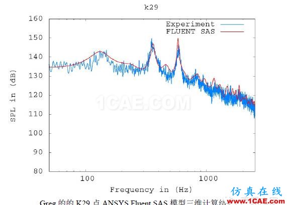 ANSYS Fluent 氣動(dòng)噪聲分析案例：跨音速空腔流動(dòng)fluent結(jié)果圖片12