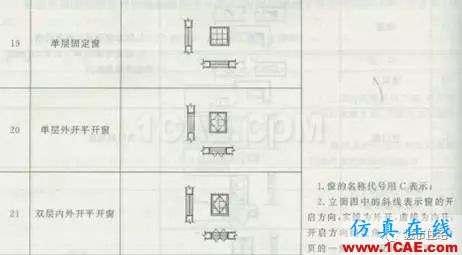 施工圖中常用符號及圖例，值得收藏！AutoCAD分析案例圖片25