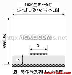 Ansoft wbrHFSS設計的步驟