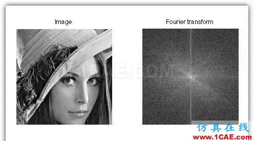 【理論】 傅里葉變換與不確定性MatLab技術圖片3