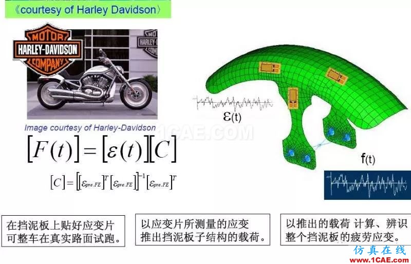 數(shù)字雙胞胎之間的聯(lián)接紐帶——True-Loadmanufacturing圖片8