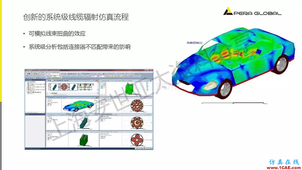 技術(shù)分享 | ANSYS電子系統(tǒng)電磁兼容仿真分析技術(shù)ansysem技術(shù)圖片38