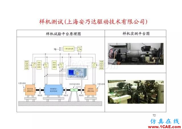 【PPT分享】新能源汽車永磁電機(jī)是怎樣設(shè)計(jì)的?Maxwell學(xué)習(xí)資料圖片71