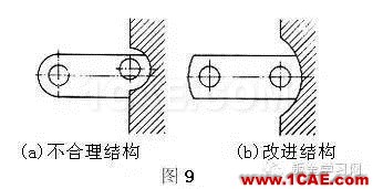 最全的鈑金件結(jié)構(gòu)設(shè)計(jì)準(zhǔn)則，要收藏轉(zhuǎn)發(fā)呦?。olidworks simulation應(yīng)用技術(shù)圖片9