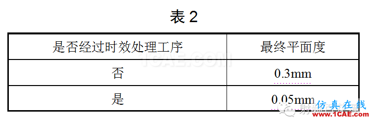 微波部件常見問題分析與解決HFSS仿真分析圖片4